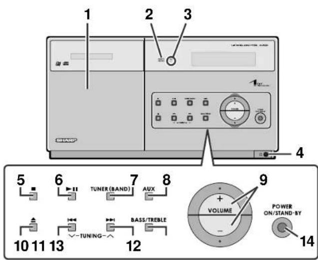 1 2 3 1 4 5 6 TUNER (BAND) 7 AUX 8 9 POWER ON/STAND-BY 10 11 13 BASS/TREBLE 12 14