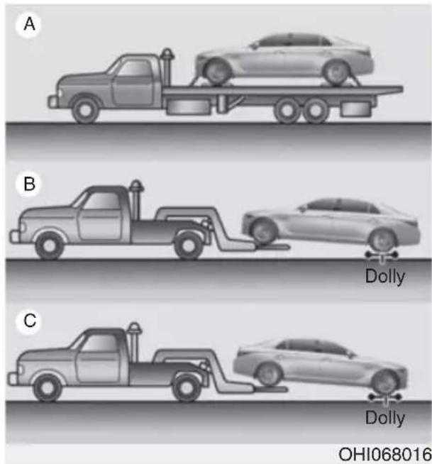 A B Dolly C Dolly OHI068016