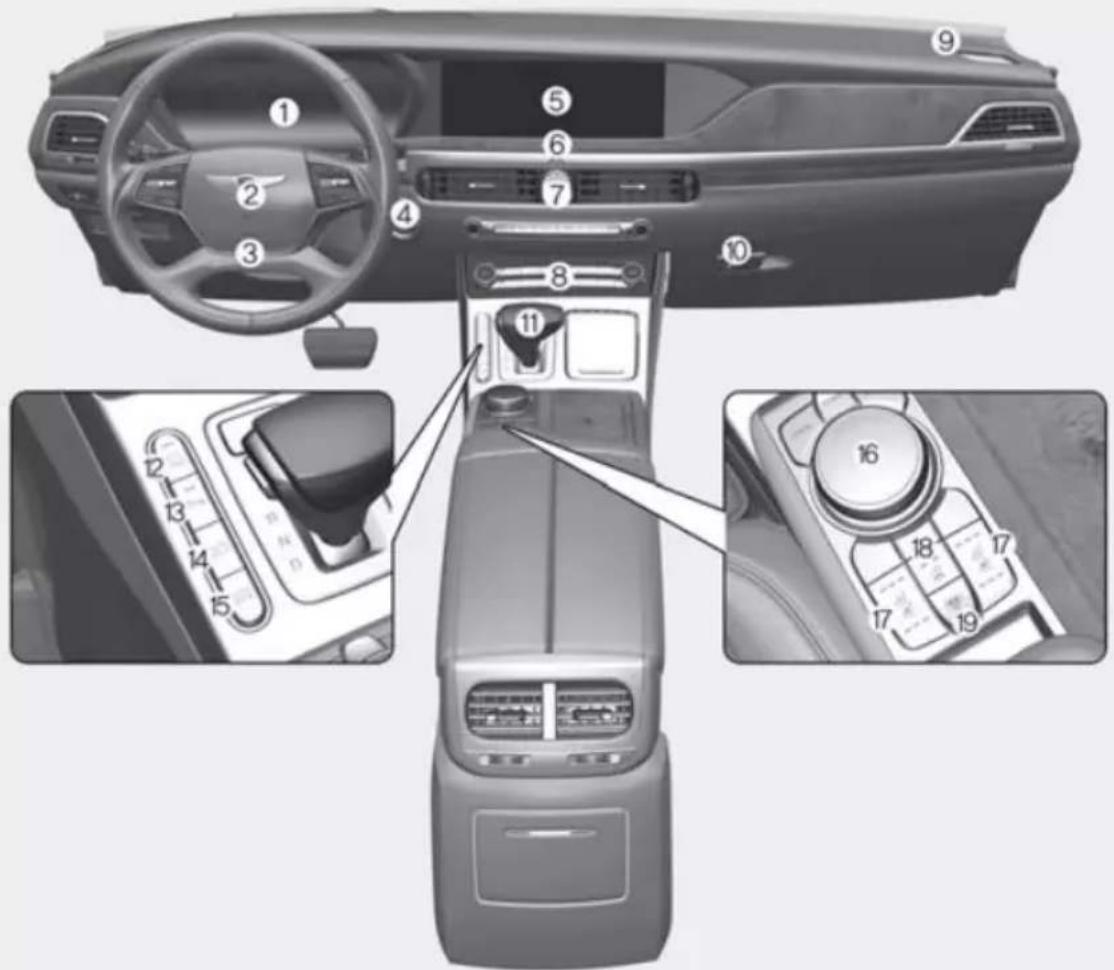 Diagram of a car interior with numbered components and control panel layout for automotive use.