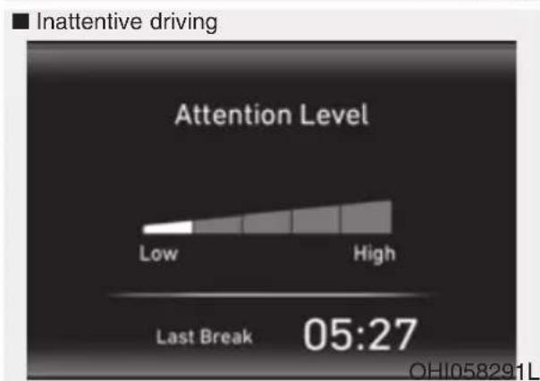 Inattentive driving Attention Level Low High Last Break 05:27 OHI058291L