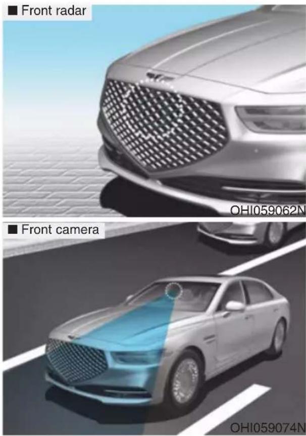 ■ Front radar ■ Front camera OHI059062N OHI059074N
