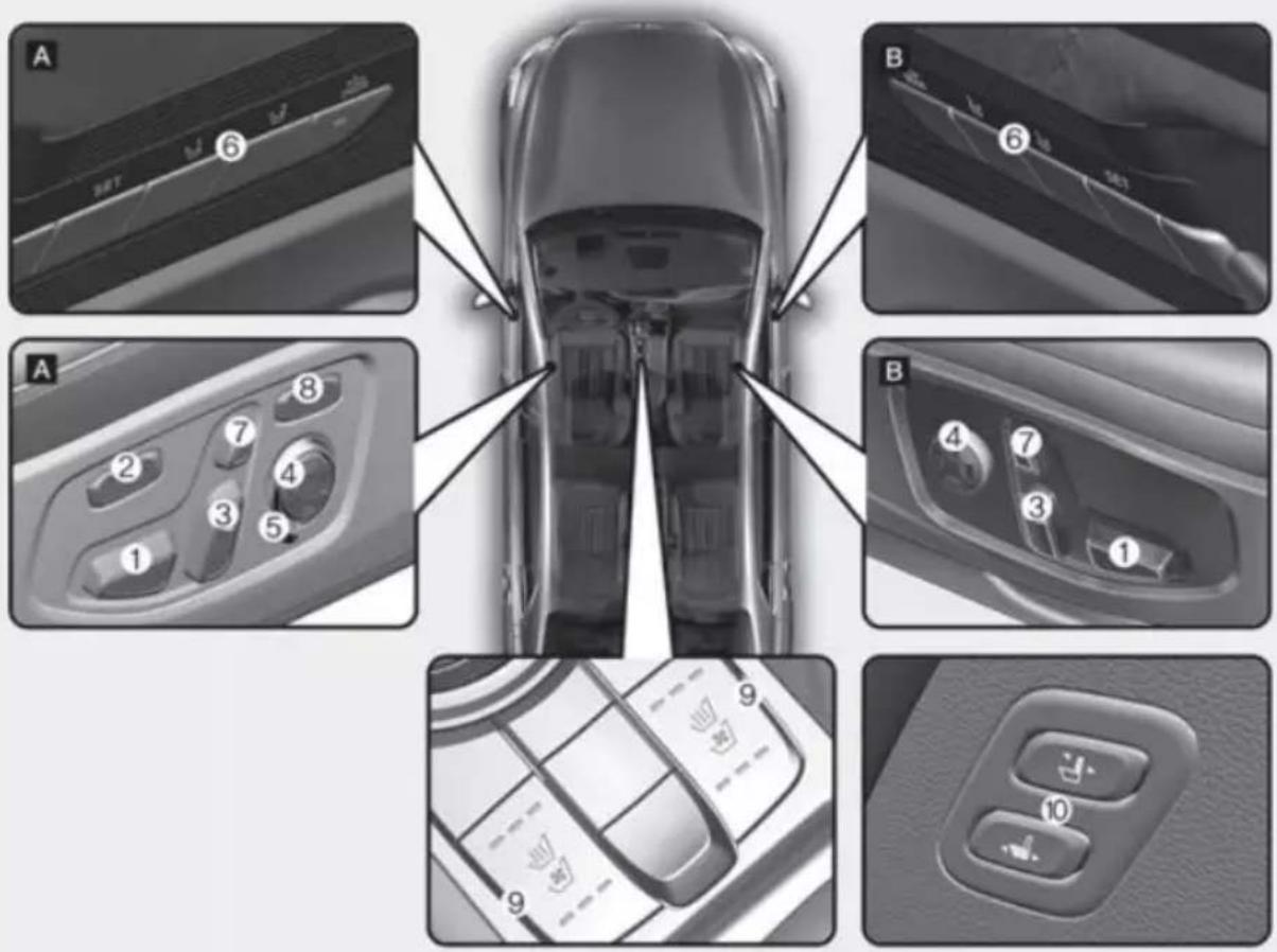 Diagram showing car interior control panels with numbered labels for mode and function controls