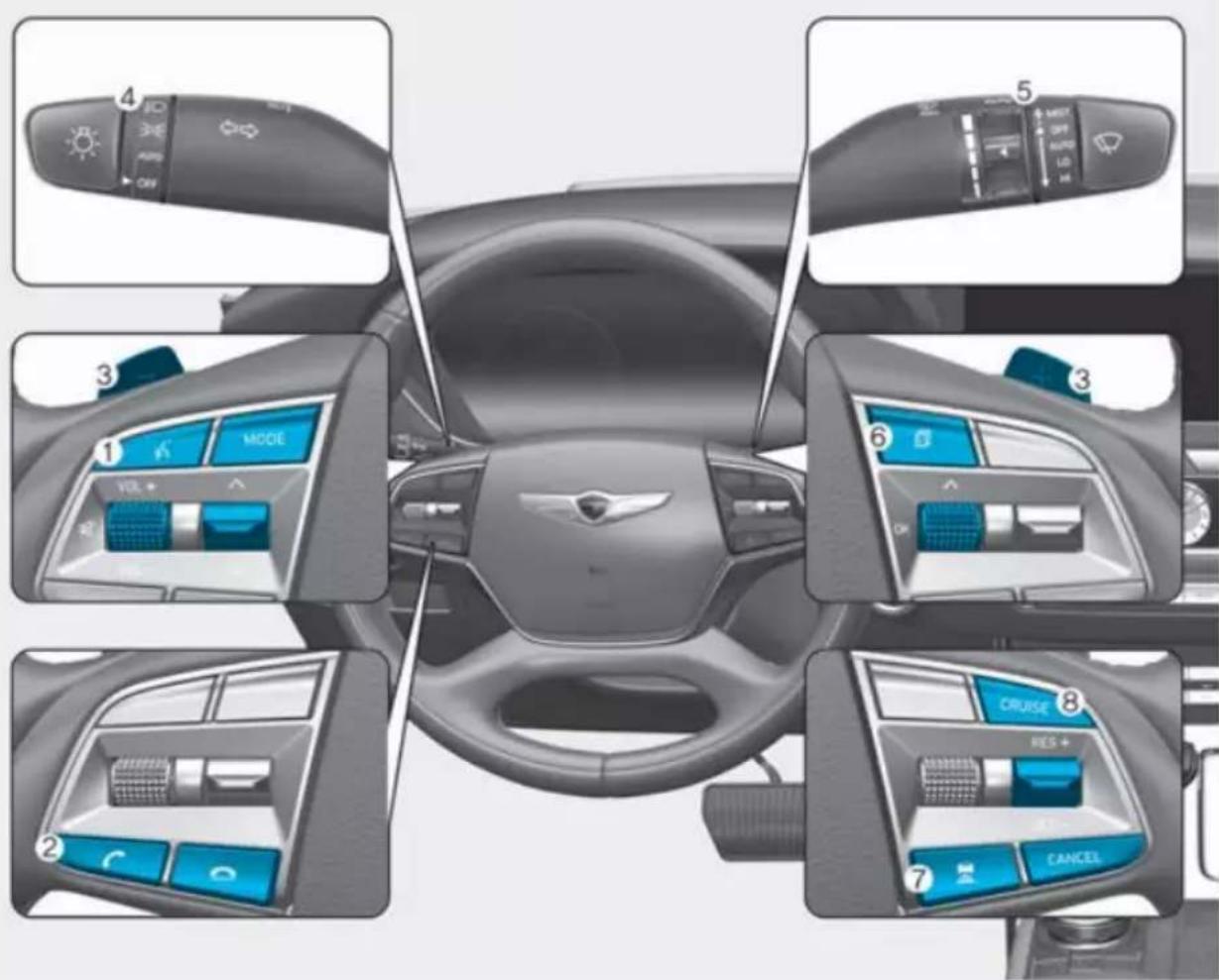 Diagram of car interior with labeled controls and function buttons, showing various settings for driving or navigation.