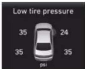 Low tire pressure 35 24 35 35 psi