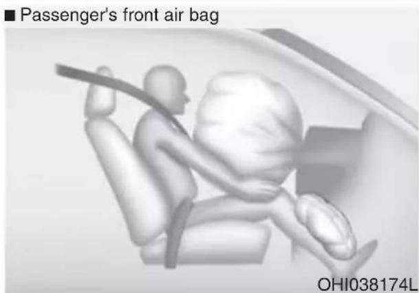 ■ Passenger's front air bag OHI038174L