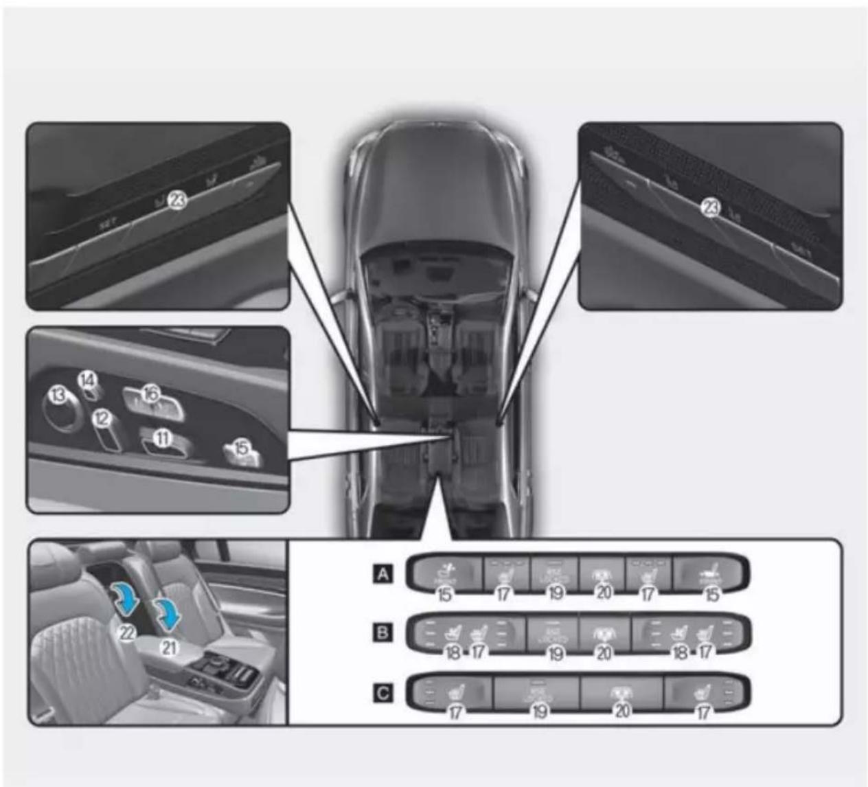 Diagram showing car interior and dashboard controls with numbered labels and a grid of labeled buttons for function calls.