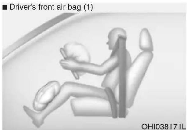 Driver's front air bag (1) OHI038171L
