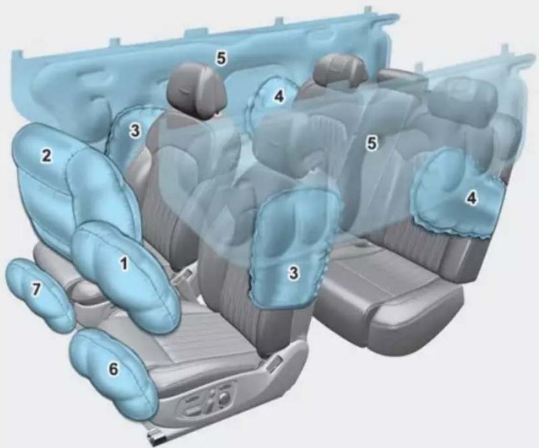 Diagram of a car interior with numbered compartments, likely for vehicle safety or comfort analysis.