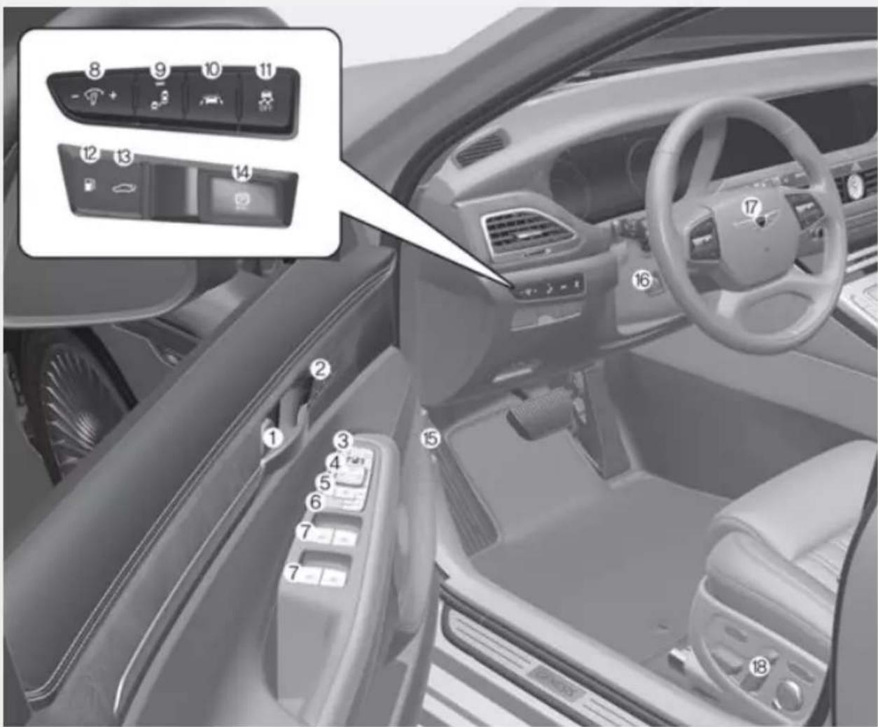 Interior view of a car dashboard with numbered controls and a highlighted control panel showing 12 function keys.