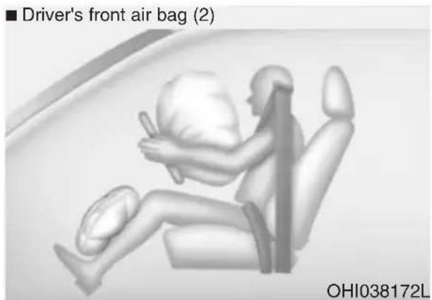 ■ Driver's front air bag (2) OHI038172L