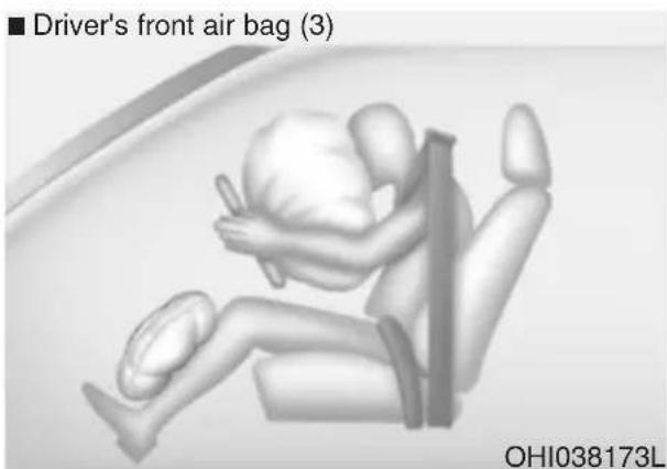 Driver's front air bag (3) OHI038173L