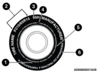 Chrysler 300 (2021) - TIRE SAFETY INFORMATION - 1