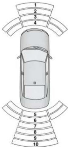 Chrysler 300 (2021) - PARKSENSE DISPLAY - 1