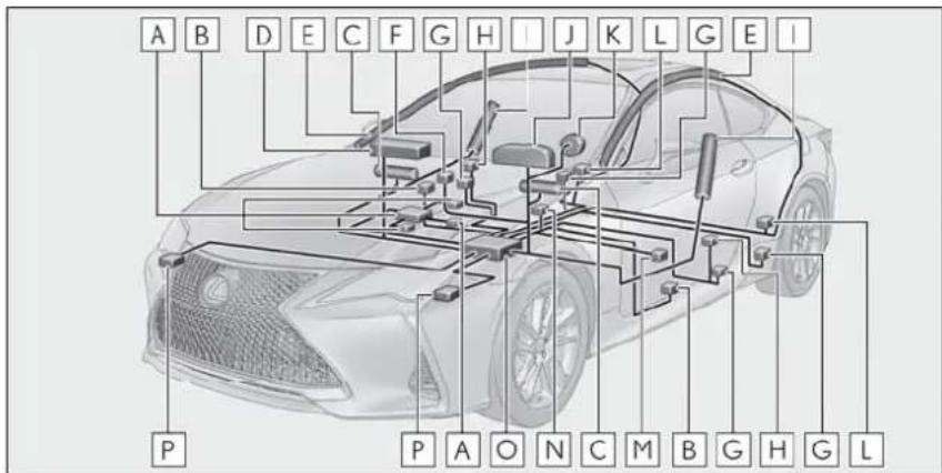 LEXUS RC 300 (2021) - Système de coussins gonflables SRS - 2