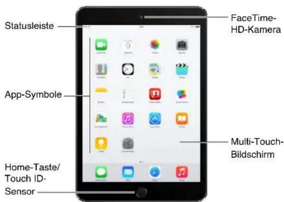 Statusleiste FaceTime-HD-Kamera App-Symbole Multi-Touch-Bildschirm Home-Taste/Touch ID-Sensor