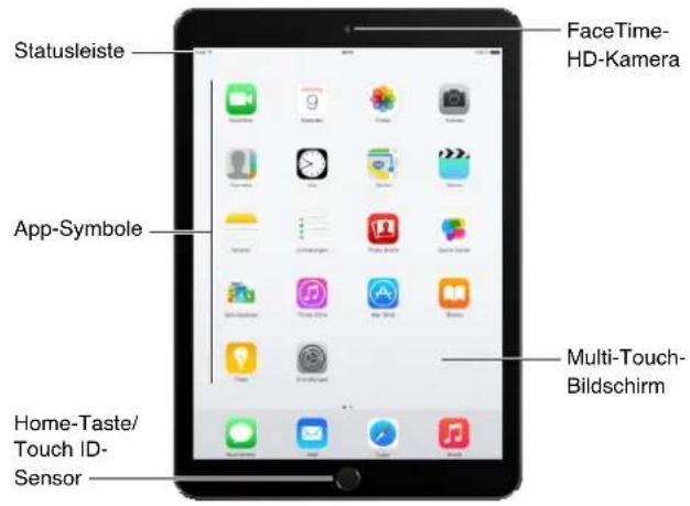 Statusleiste FaceTime-HD-Kamera App-Symbole Multi-Touch-Bildschirm Home-Taste/Touch ID-Sensor