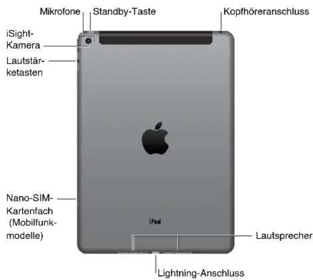 Mikrofone Standby-Taste Kopfhöreranschluss iSight- Kamera Lautstär- ketasten Nano-SIM- Kartenfach (Mobilfunk- modelle) iPad Lautsprecher Lightning-Anschluss