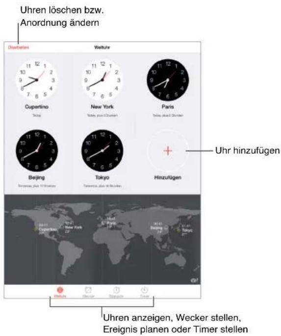 Uhren löschen bzw. Anordnung ändern Überleiten Weltuhr Cupertino New York Paris Beijing Tokyo Hinzufügen Uhr hinzufügen Uhren anzeigen, Wecker stellen, Ereignis planen oder Timer stellen