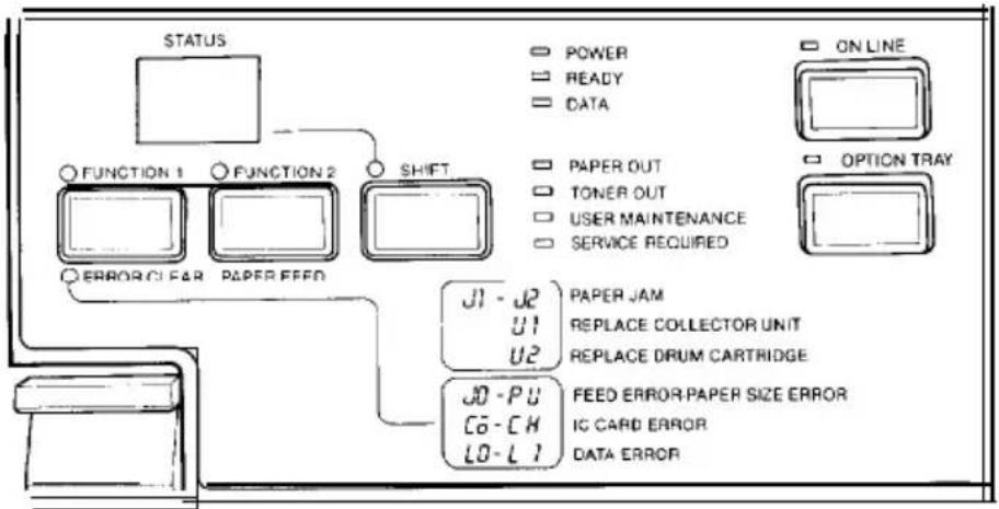 EPSON GQ-3500 - Operating the Control Panel - 1