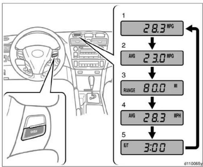 1 28.3 MPG AVG 23.0 MPG 3 RANGE 80.0 MI 4 AVG 28.3 MPH 5 E/T 3:00 DISF d110065y