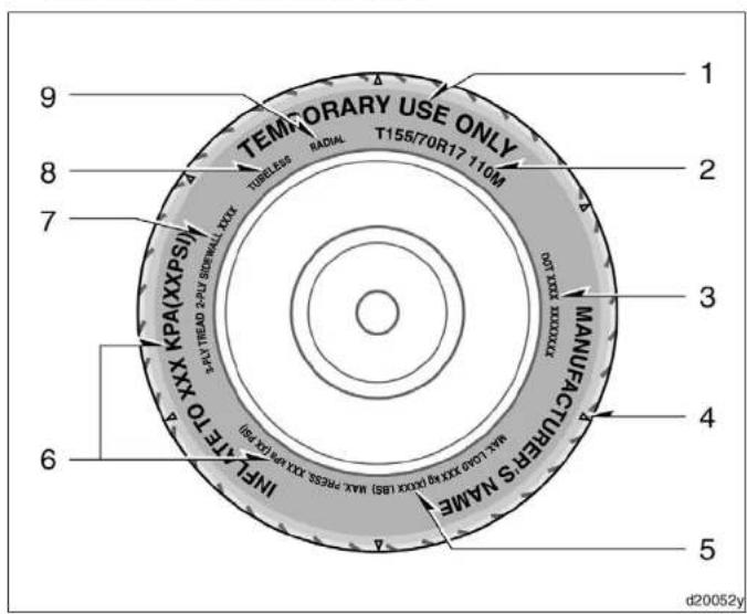 TEMPORARY USE ONLY T155/70R17 110M TUBELESS RADIAL MANUFACTURER'S NAME MAX LOAD XXX BY XXX (LS) MAX PRESS XXX BY MAX PSX INSLATE TO XXX KPA (XXPSI) 2-2V SIDEWALL XXX 3-3V XTH XXX XXX 4-4V TREAD 2-2V SIDEWALL XXX 5-5V MAX PRESS XXX BY MAX PSX d20052y
