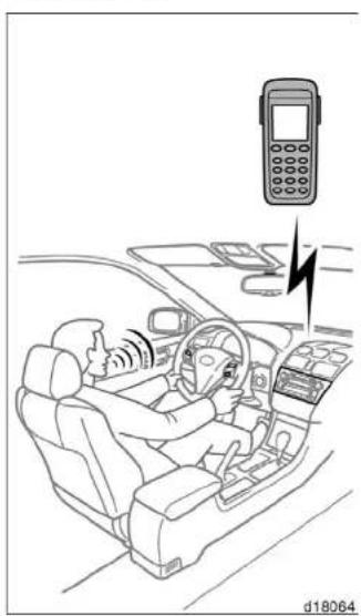 TOYOTA Solara (2007) - ●Set Speed Dial - 1
