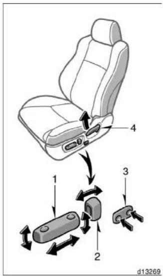 Diagram showing car seat assembly with numbered parts and directional arrows indicating movement or adjustment.