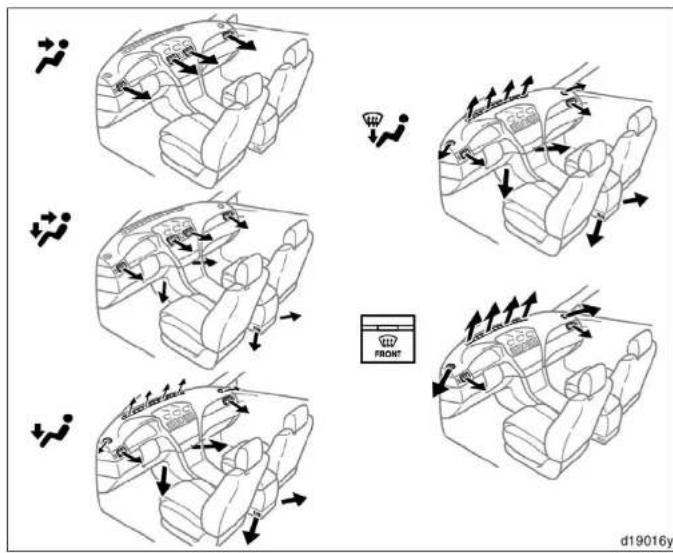 Diagram illustrating car seatbelt movement and steering wheel changes in a vehicle, with directional arrows and a labeled front view.
