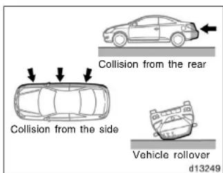 Collision from the rear Collision from the side Vehicle rollover d13249