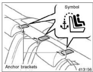 Symbol Anchor brackets d13156