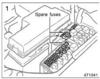 1 Spare fuses d71041