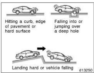 Hitting a curb, edge of pavement or hard surface Falling into or jumping over a deep hole Landing hard or vehicle falling d13250