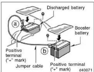 Discharged battery Booster battery Positive terminal (+ " mark) Jumper cable Positive terminal (+ " mark) d40071