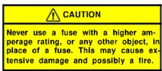 CAUTION Never use a fuse with a higher am- perage rating, or any other object, in place of a fuse. This may cause ex- tensive damage and possibly a fire.