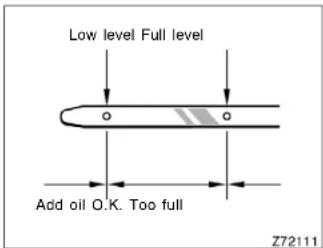 Low level Full level Add oil O.K. Too full Z72111