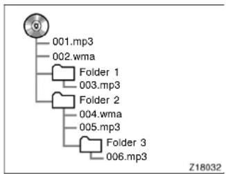 TOYOTA Solara (2007) - playable bit rates - 1
