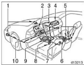 1 2 3 4 5 10 9 8 7 6 d13213