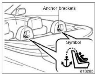 Anchor brackets Symbol d13265