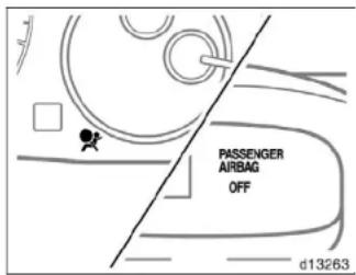 PASSenger AIRBAG OFF d13263