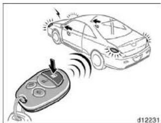 TOYOTA Solara (2007) - —Locking and unlocking doors - 1