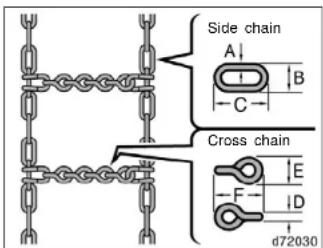 Side chain A B C Cross chain E F D d72030