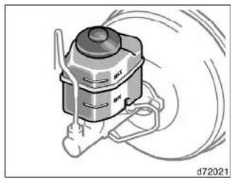 TOYOTA Solara (2007) - Checking brake fluid Checking power steering fluid - 1