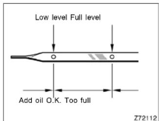 Low level Full level Add oil O.K. Too full Z72112