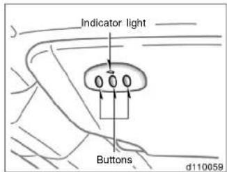 Indicator light Buttons d110059