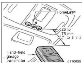 HomeLink® 25 to 75 mm (1 to 3 in.) Hand-held garage transmitter d110055