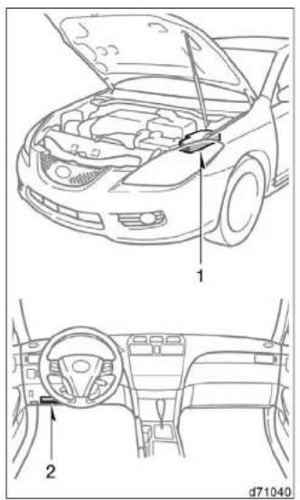 Technical diagram of a car engine showing open hood, dashboard, and steering wheel with labeled parts 1 and 2