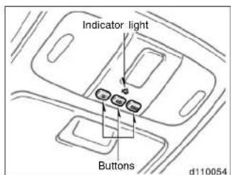 Indicator light Buttons d110054