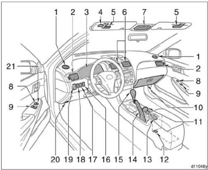 1 2 3 4 5 6 7 5 1 21 8 9 10 11 20 19 18 17 16 15 14 13 12 d11048y