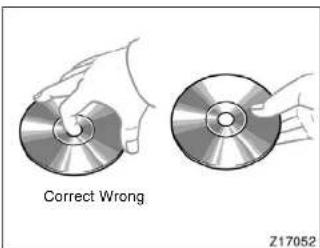 Correct Wrong Z17052