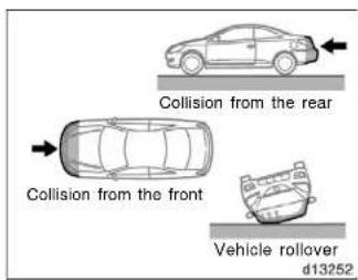 Collision from the rear Collision from the front Vehicle rollover d13252